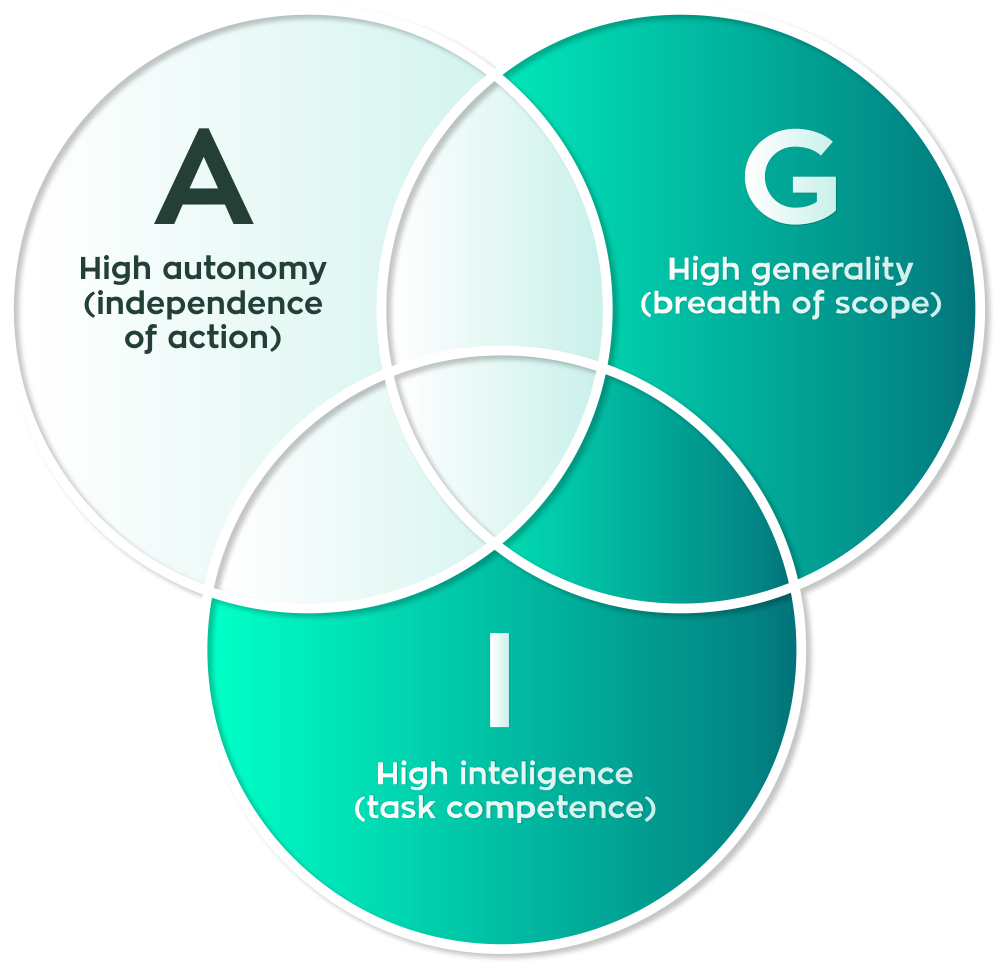 diagram-om
